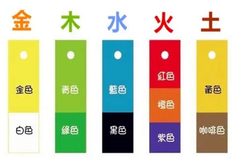 五行屬火的顏色|五行颜色金木水火土都是什么色 五行颜色属性对照表